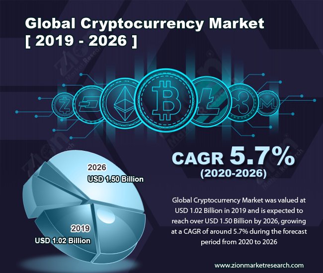 Cryptocurrency Market Sees Mixed Movements Amidst Investor Caution